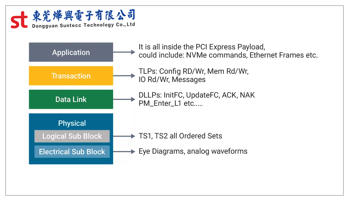 東莞燁興電子-東莞燁興電子-PCI Express 設備