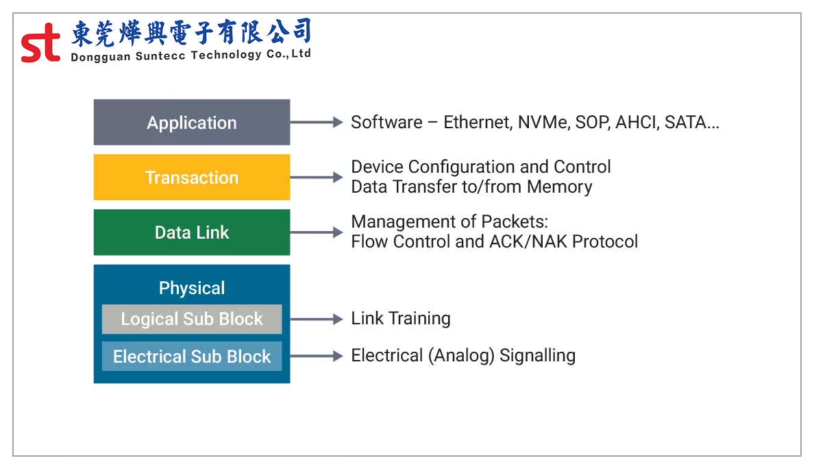 東莞燁興電子-PCI Express 設備